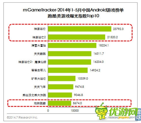 乐逗游戏IPO财务研报：游戏收入去年增长12.5倍