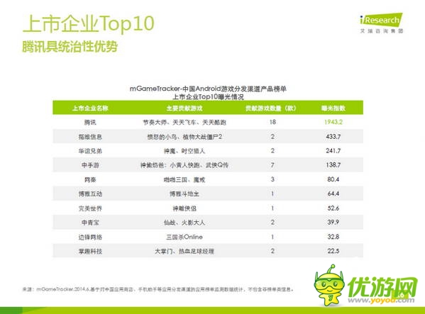 那些年，被腾讯“毙掉”的游戏