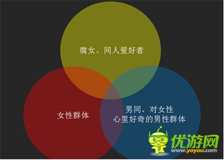 全球首款养成手游《男宠》寻全球代理发行