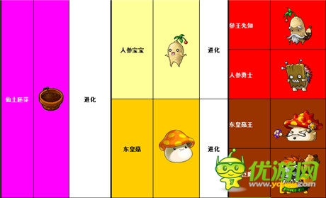 语音聊天手游《仙变》人参宝宝终极灵宠原画曝光