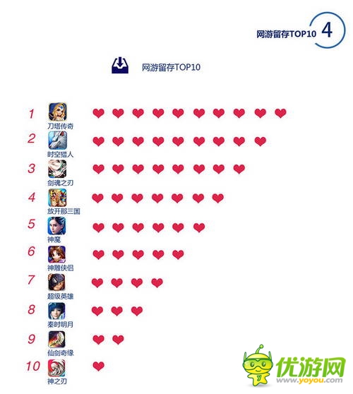 百度移动游戏Q2数据：上线新游中RPG、休闲类最受欢迎