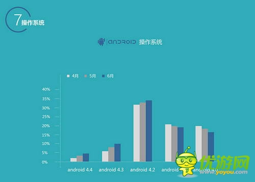 百度移动游戏Q2数据：上线新游中RPG、休闲类最受欢迎