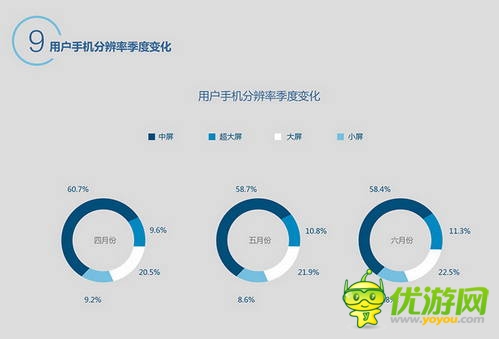 百度移动游戏Q2数据：上线新游中RPG、休闲类最受欢迎