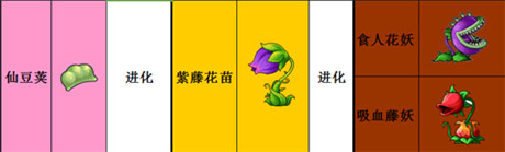 人气火爆手游《仙变》看仙豆荚进化食人花妖