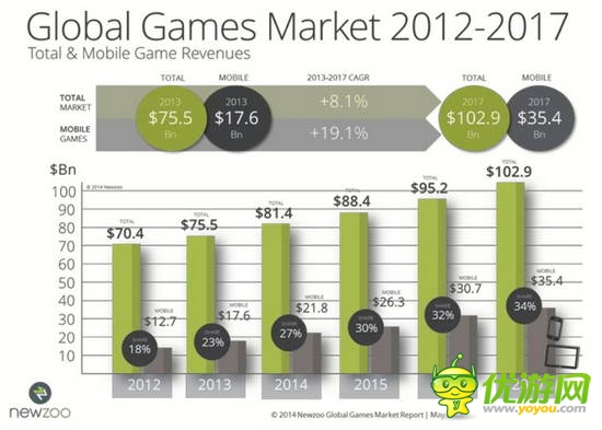 2014全球移动游戏产业白皮书