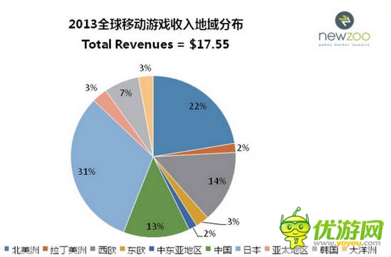 2014全球移动游戏产业白皮书