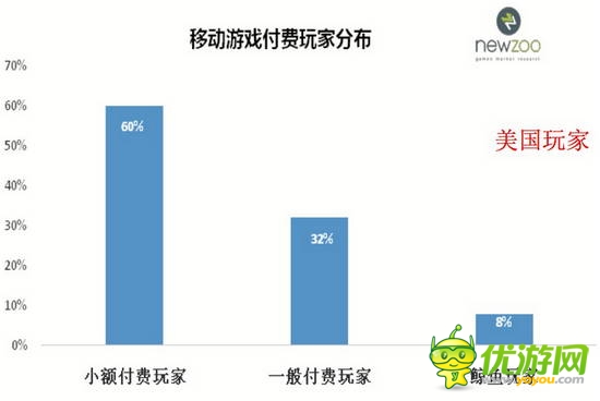 2014全球移动游戏产业白皮书