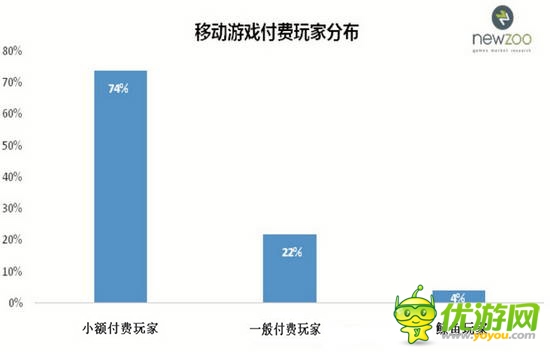 2014全球移动游戏产业白皮书