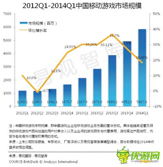 2014全球移动游戏产业白皮书