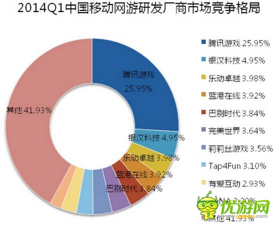 2014全球移动游戏产业白皮书