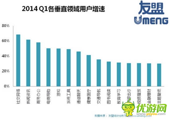 2014全球移动游戏产业白皮书