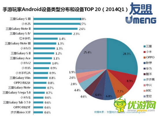 2014全球移动游戏产业白皮书