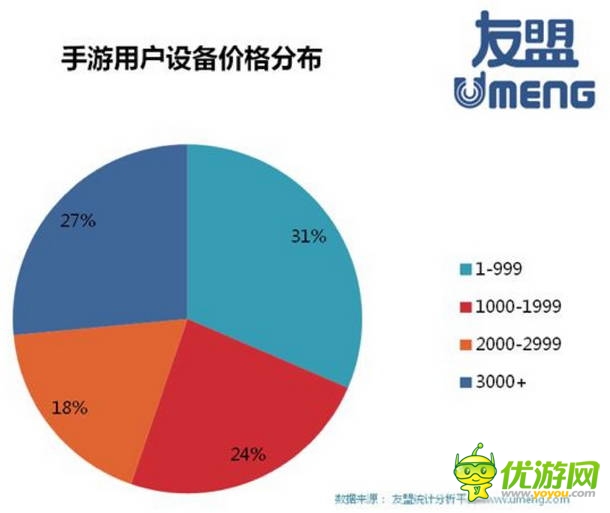 2014全球移动游戏产业白皮书