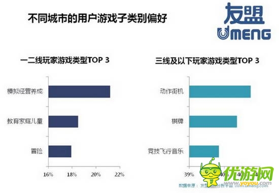 2014全球移动游戏产业白皮书