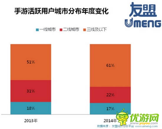 2014全球移动游戏产业白皮书