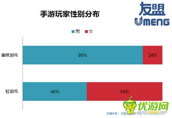 2014全球移动游戏产业白皮书