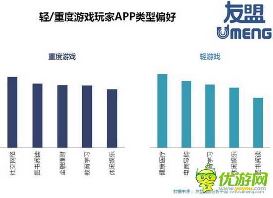 2014全球移动游戏产业白皮书