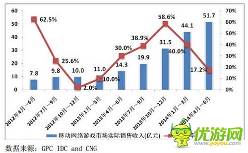 2014年Q2移动游戏产业报告 印证“IP为王“ 