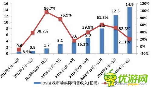 2014年Q2移动游戏产业报告 印证“IP为王“ 