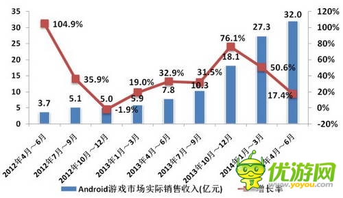 2014年Q2移动游戏产业报告 印证“IP为王“ 