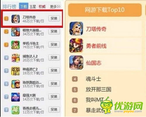 潜伏者掀起颠覆潮 三大类型手游榜首位易主