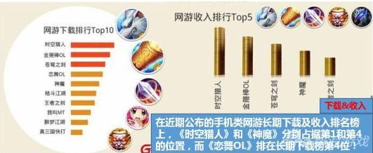 潜伏者掀起颠覆潮 三大类型手游榜首位易主