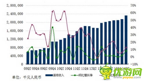 网易Q2财报：自研发力 单季收入29.5亿