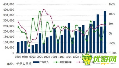 网易Q2财报：自研发力 单季收入29.5亿