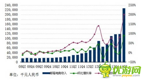 网易Q2财报：自研发力 单季收入29.5亿