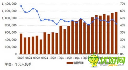 网易Q2财报：自研发力 单季收入29.5亿