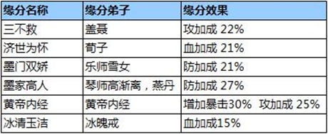 神医天降《秦时明月》手游再现治愈最强弟子