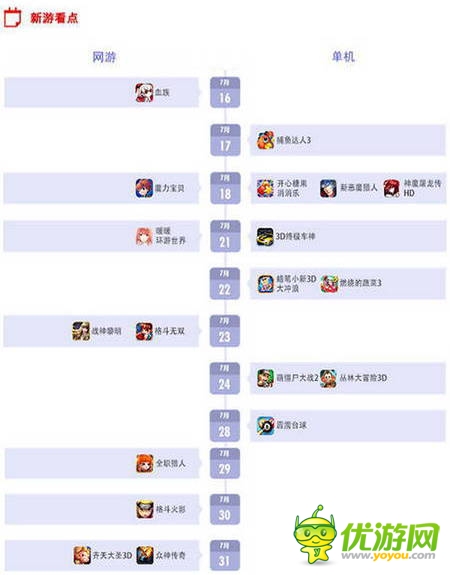 百度移动游戏7月手游数据报告