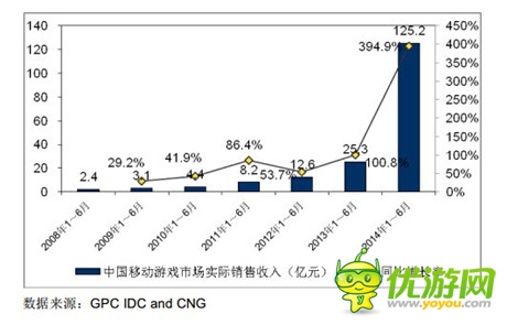 完美投资! Unity游戏产业投资基金正式启动
