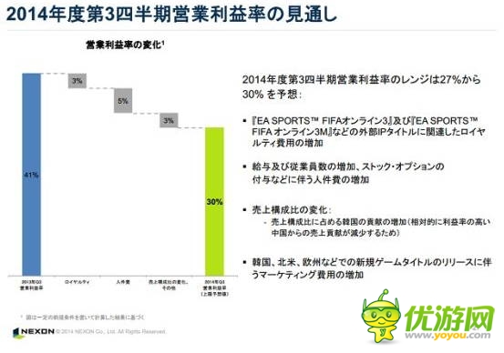NEXONQ2财报:中国区收益走低 同比下降22%