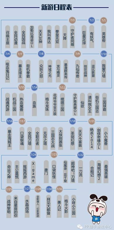 PP助手7月风云榜：卡牌、MMO平分秋色