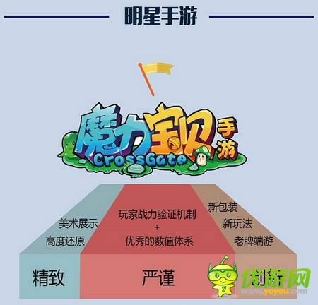 PP助手7月风云榜：卡牌、MMO平分秋色