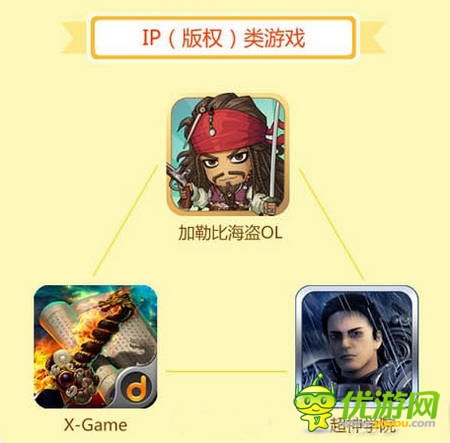 当乐7月首发游戏盘点：卡牌兴起混搭风