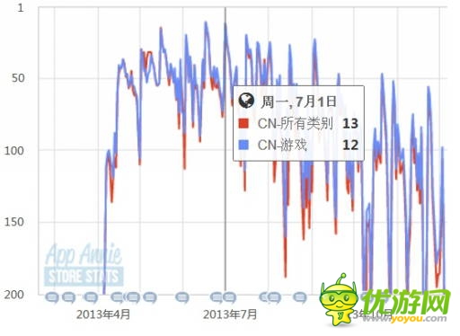 当城建遇上卡牌 探讨RPG手游城建玩法