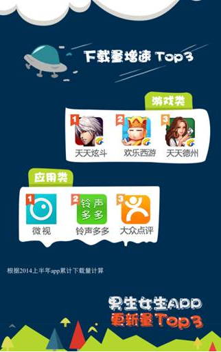 腾讯应用宝上半年数据报告：妹子最爱玩三款腾讯手游