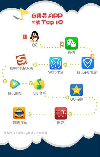 腾讯应用宝上半年数据报告：妹子最爱玩三款腾讯手游