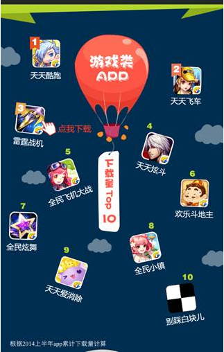 腾讯应用宝上半年数据报告：妹子最爱玩三款腾讯手游