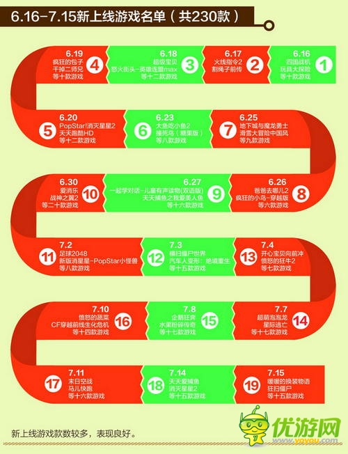 中国移动和游戏7月安卓单机报告