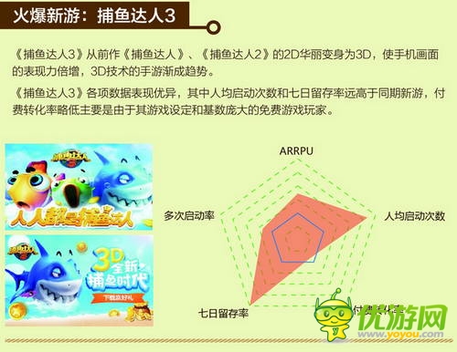 中国移动和游戏7月安卓单机报告