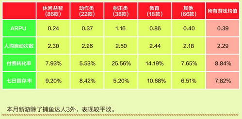 中国移动和游戏7月安卓单机报告