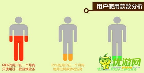 中国移动和游戏7月安卓单机报告