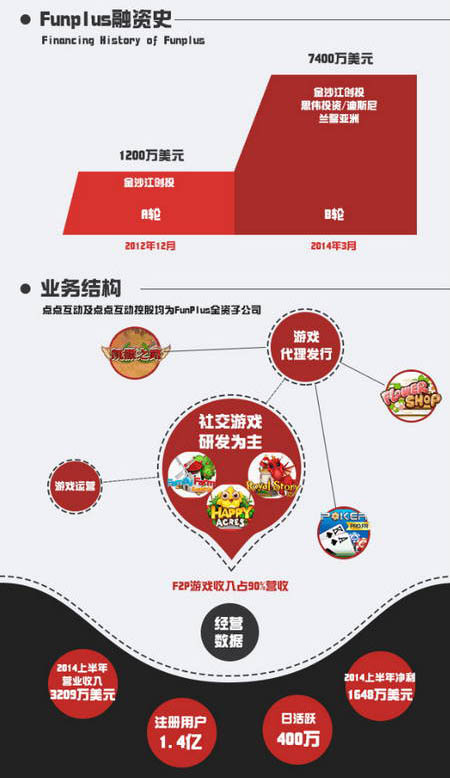 四年造就60亿：图解2014年国内游戏业最大收购案