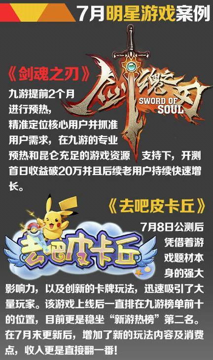 UC九游7月报告：卡牌游戏数量减少 SRPG占比上升