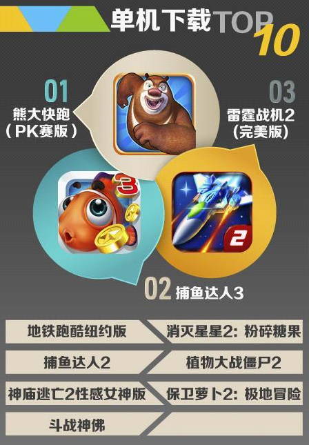 UC九游7月报告：卡牌游戏数量减少 SRPG占比上升