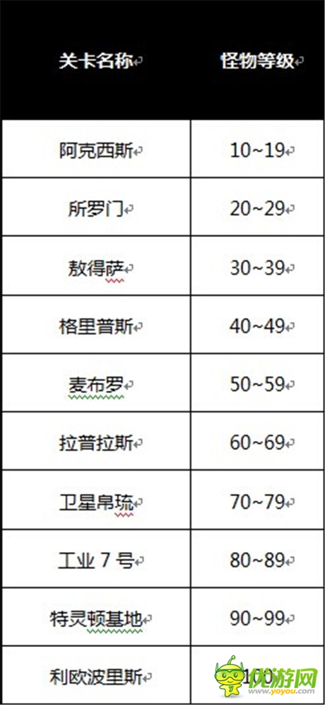 《我叫高达》核心系统星际探索——迷宫探险首曝