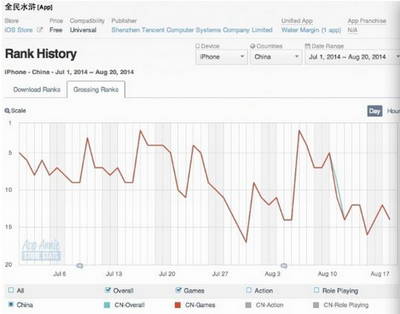 腾讯手游在变轻还是变重 解读其近期战略变化